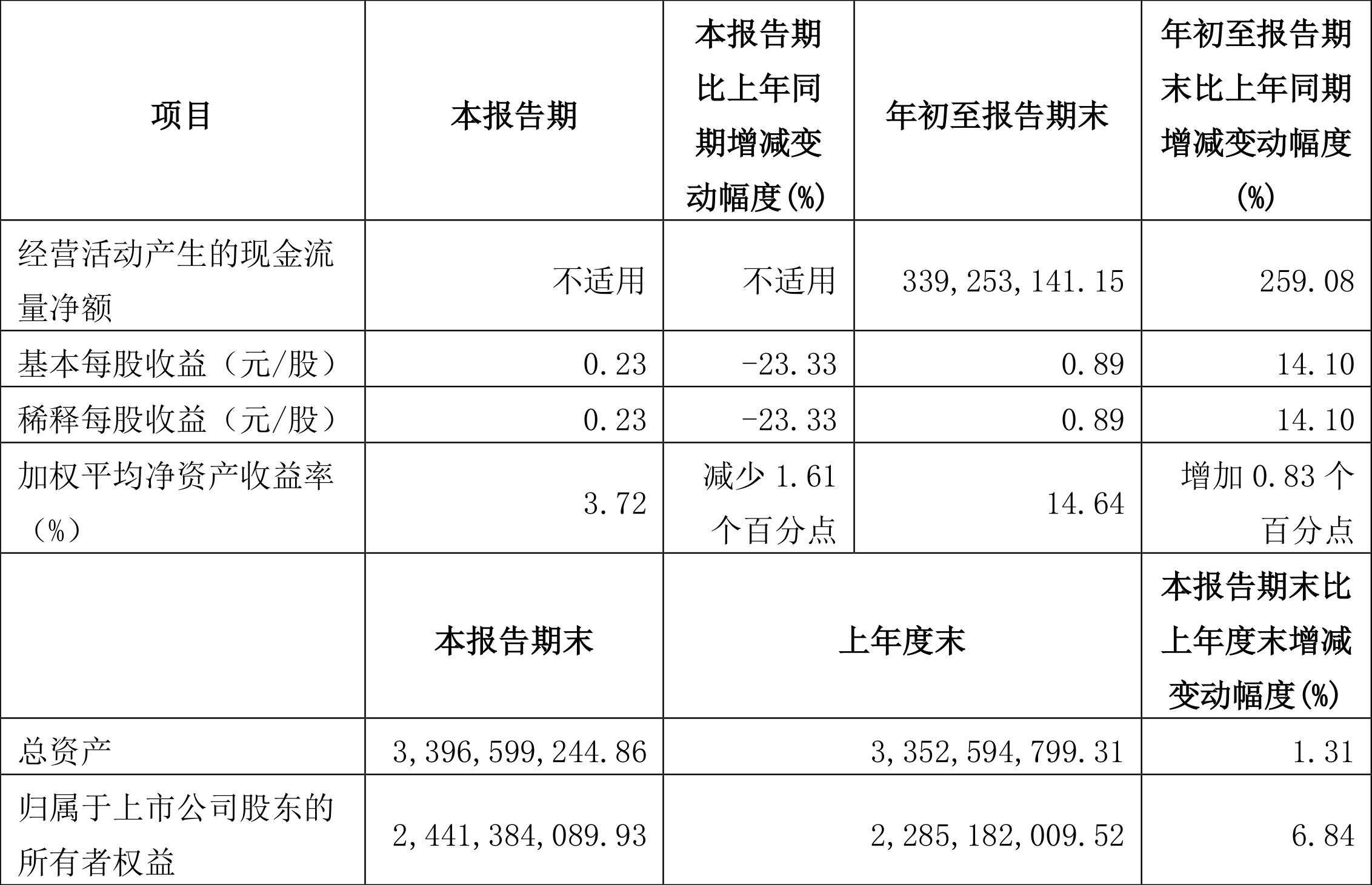 銀都股份上市展望，行業(yè)地位與前景預測