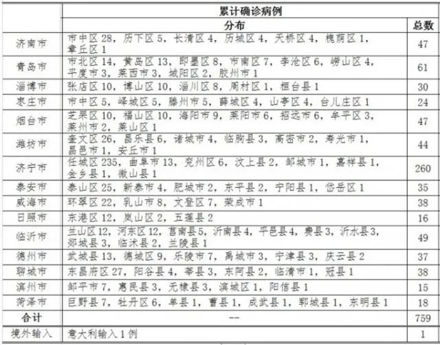 封開(kāi)最新病例分析與探討，一種觀點(diǎn)的視角