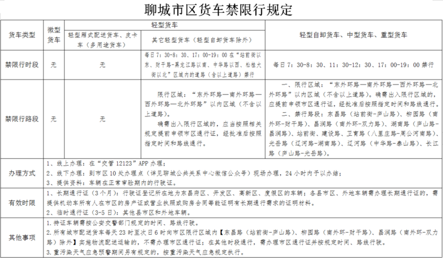 聊城限號(hào)最新通告，智能科技引領(lǐng)新生活，出行更便捷