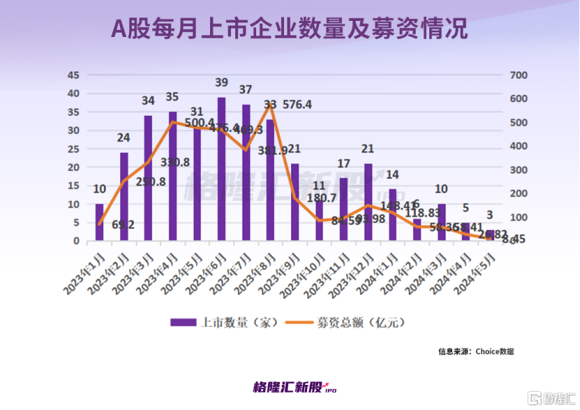 五月上市股票投資指南，操作步驟與策略分析