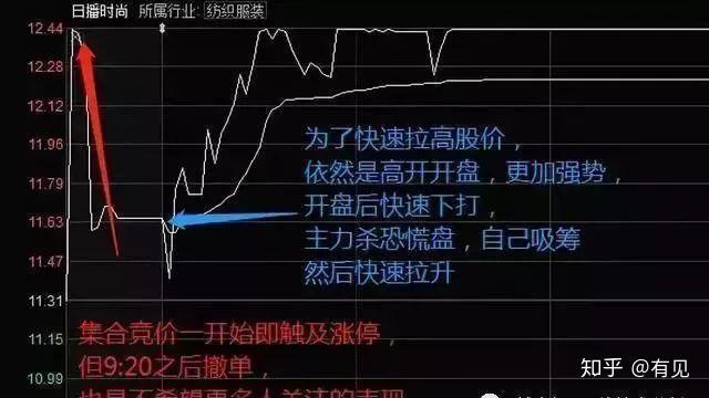 股票集合競價入門解析，如何準(zhǔn)確觀察與判斷？