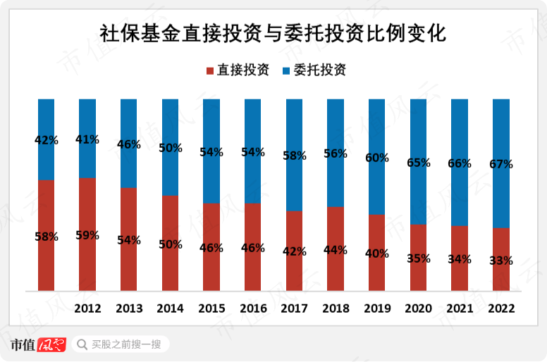 社保最新投資組合，穩(wěn)健前行，實(shí)施多元化投資戰(zhàn)略