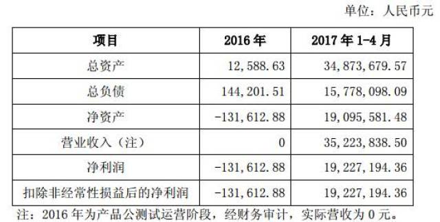 ＂2024新澳天天開獎資料＂的：安全設計方案評估_黑科技版7.30