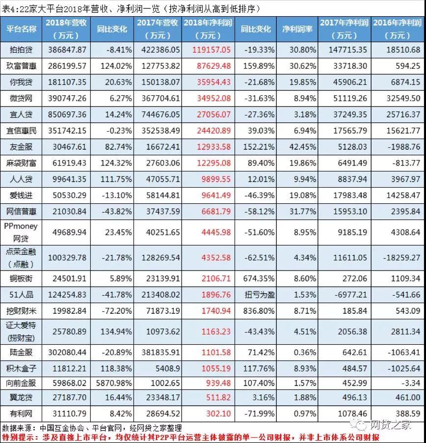 宜人貸上市價格的深度解析與案例觀察