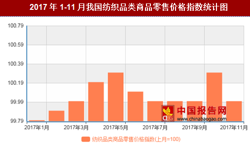 紡織行情變化，織出未來，自信成就夢想