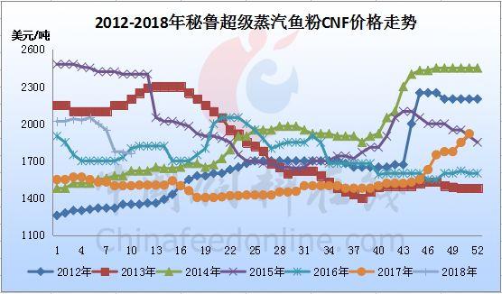 魚粉市場今日行情，友情與陪伴的溫馨故事展開篇章