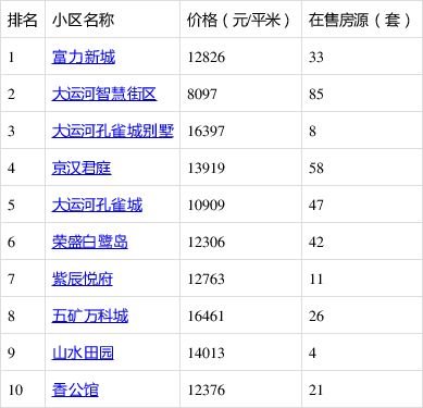 香河縣最新二手房，探索自然美景的旅行，尋找內(nèi)心的平靜居所
