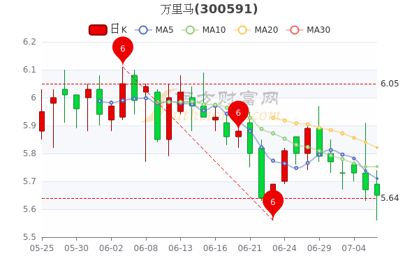 萬里馬股票最新動態(tài)，學習變化，成就自信與夢想之路