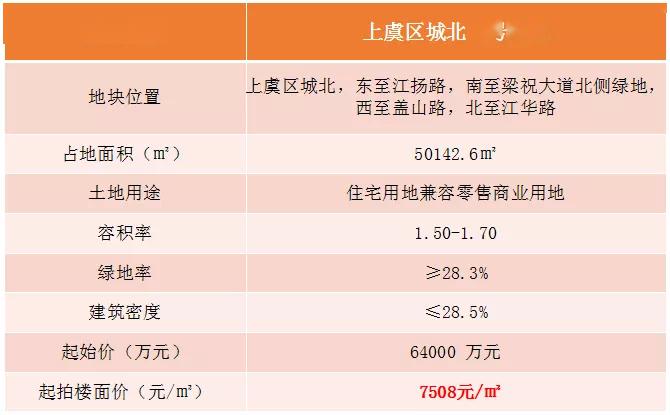 上虞最新樓盤，品質(zhì)生活的首選之地，一覽眾景的優(yōu)質(zhì)住宅項(xiàng)目