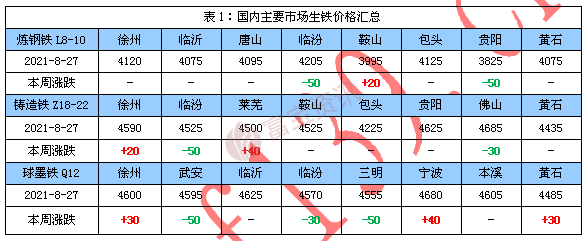 鐵的價(jià)格最新報(bào)價(jià)概覽，市場走勢(shì)、影響因素與未來展望