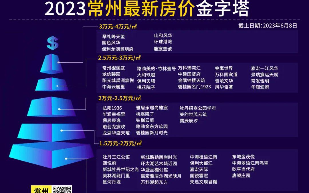 常州最新房?jī)r(jià)，時(shí)代印記與城市脈絡(luò)的融合