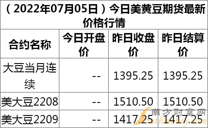 大豆最新價(jià)格揭秘，豆子奇遇與友情綻放的旅程