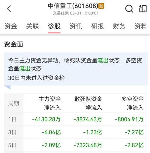 中信重工最新動態(tài)速遞，重磅消息一覽????