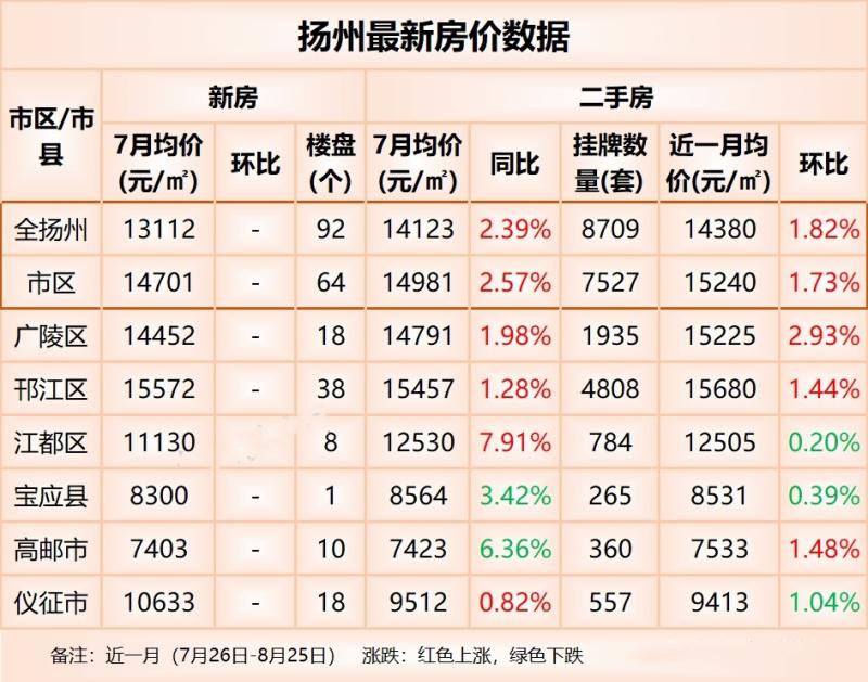 揚(yáng)州房價走勢揭秘，小巷深處的秘密與最新動態(tài)