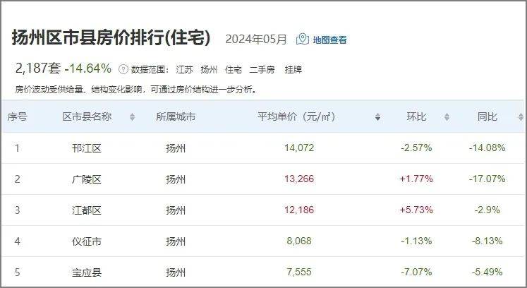 儀征房價最新動態(tài)，科技重塑居住夢想，體驗未來生活新篇章