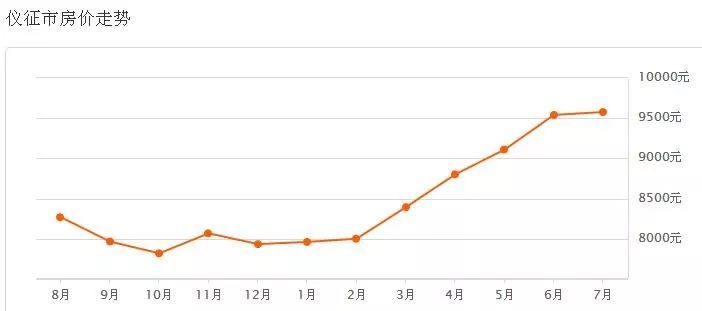 儀征最新二手房出售，科技重塑居住夢想，未來生活房源搶先看