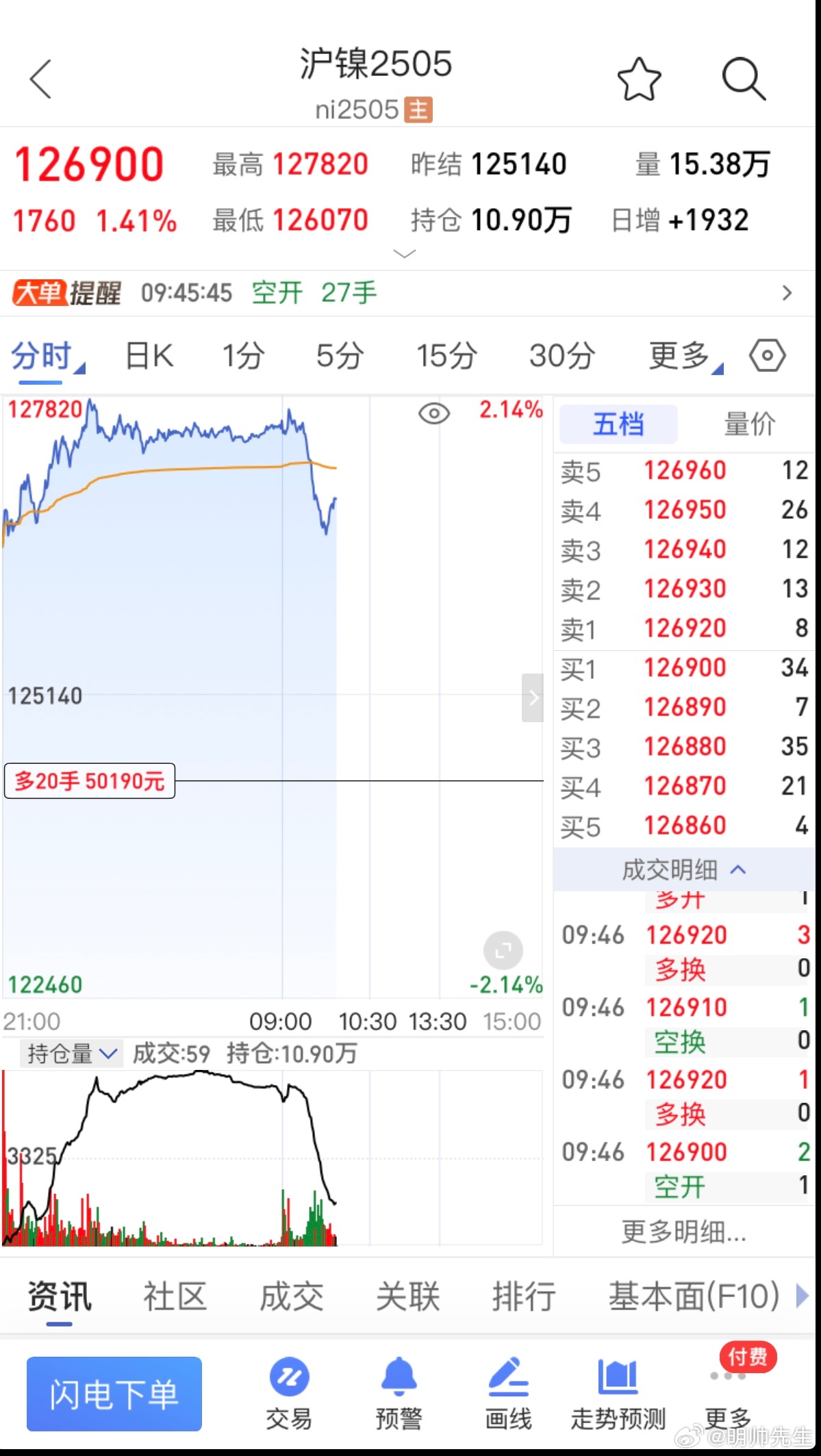 滬鎳最新動態(tài)，風云變幻中的成長與應對
