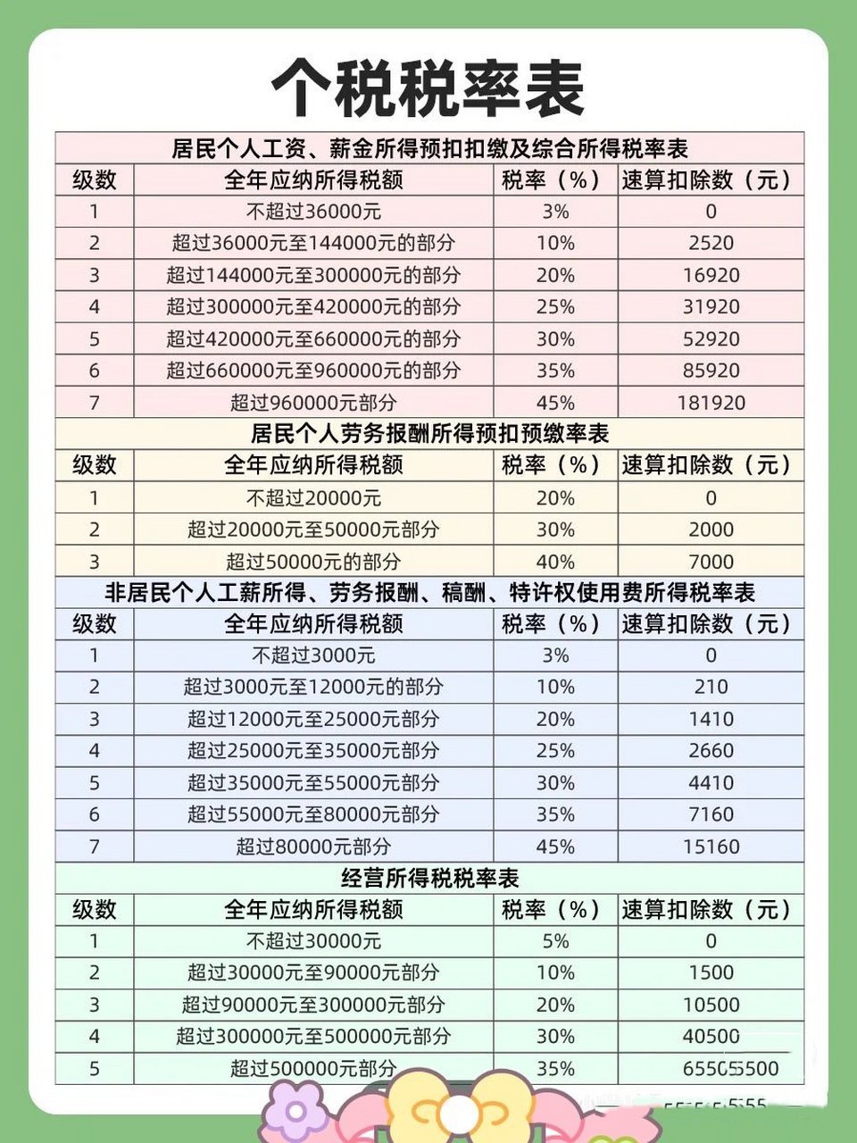 智能稅務(wù)助手引領(lǐng)未來(lái)，個(gè)稅最新規(guī)定下的科技與生活變革