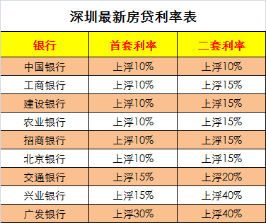 最新房貸利息揭秘，時代背景下的地位與深遠影響