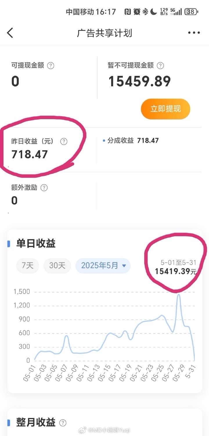 最新收益深度解析與觀點闡述，洞悉收益動態(tài)，洞悉未來趨勢