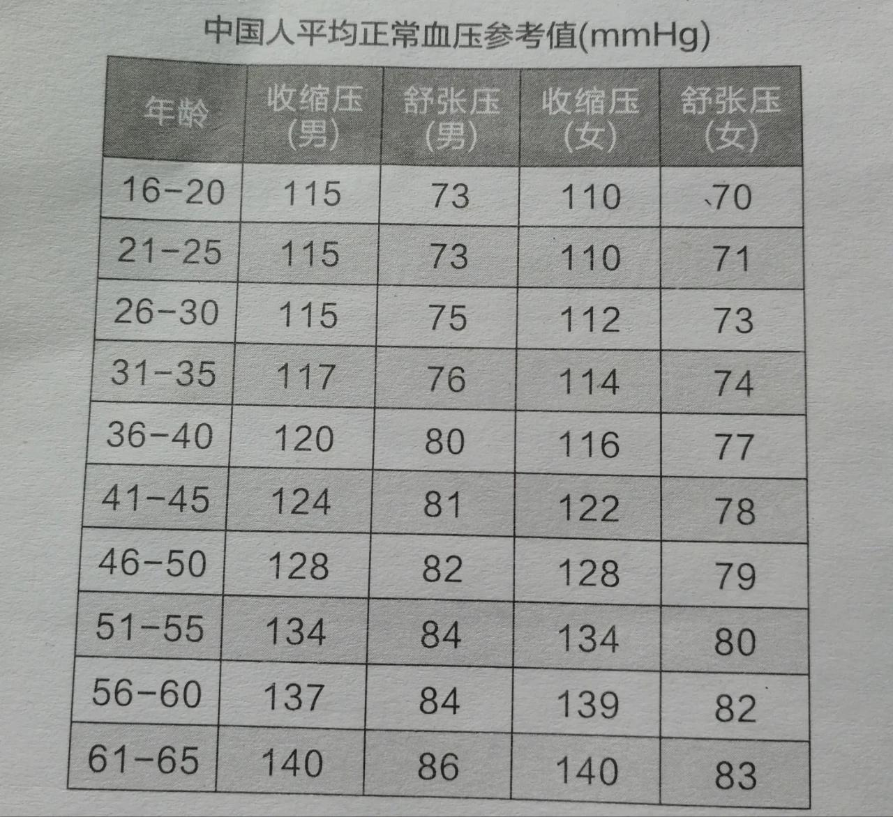 高血壓最新分級標(biāo)準(zhǔn)詳解，你了解嗎？