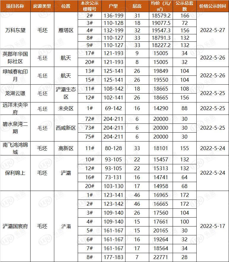 西安房價最新動態(tài)，多元因素驅動下的市場走勢深度分析