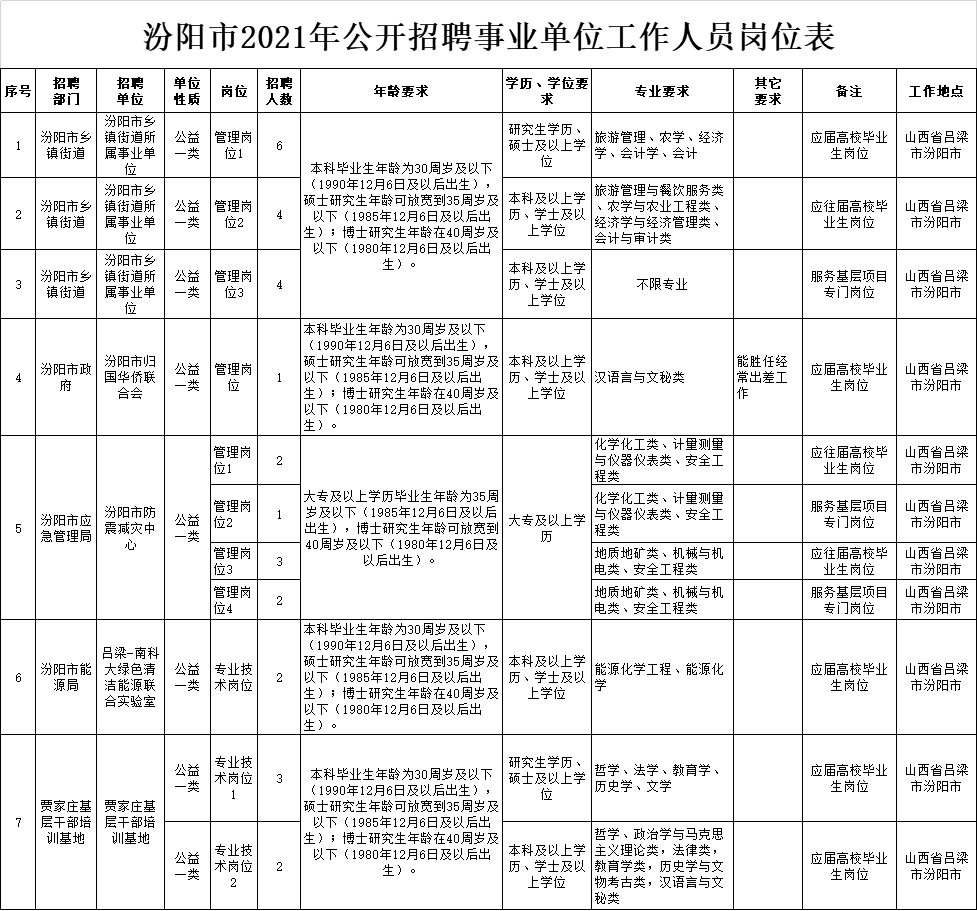 汾陽(yáng)最新招聘信息揭秘，科技革新引領(lǐng)職場(chǎng)新篇章