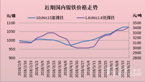 鎳板今日最新價(jià)格，科技重塑價(jià)值，引領(lǐng)未來趨勢