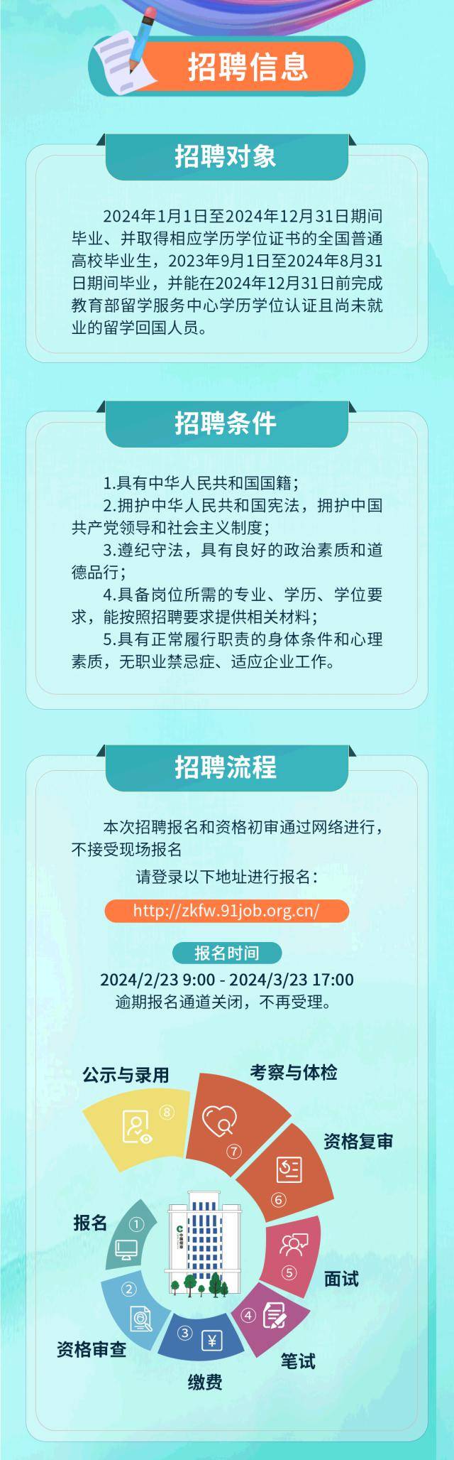祿口最新招聘信息，職場新機(jī)遇的門戶探尋