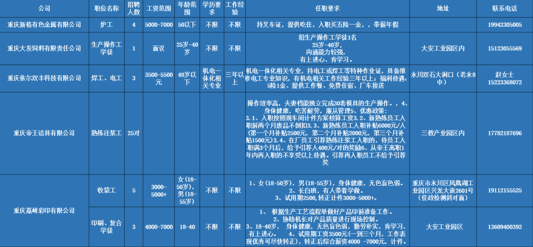 永川最新招聘資訊，與大自然同行，尋找內(nèi)心平和的職場之旅