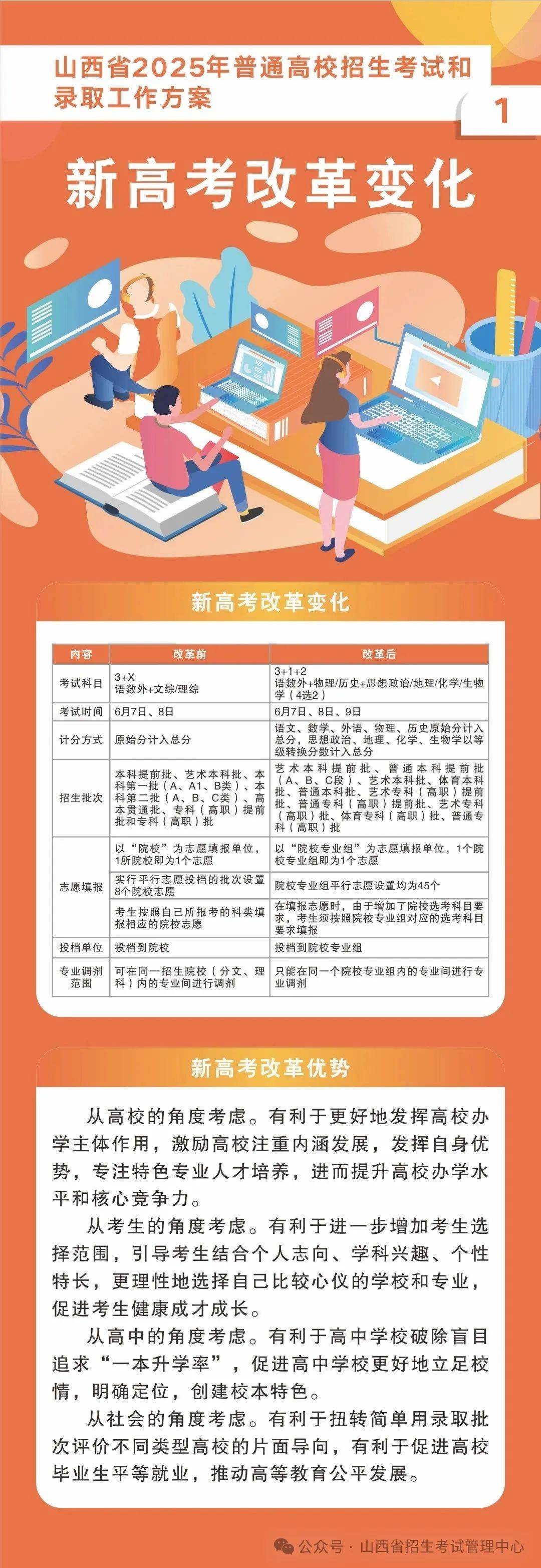 最新高考改革方案，時代變革與未來航標的交匯點