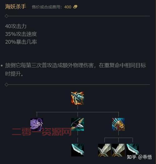 希維爾最新出裝引領(lǐng)游戲潮流，全新裝備搭配攻略