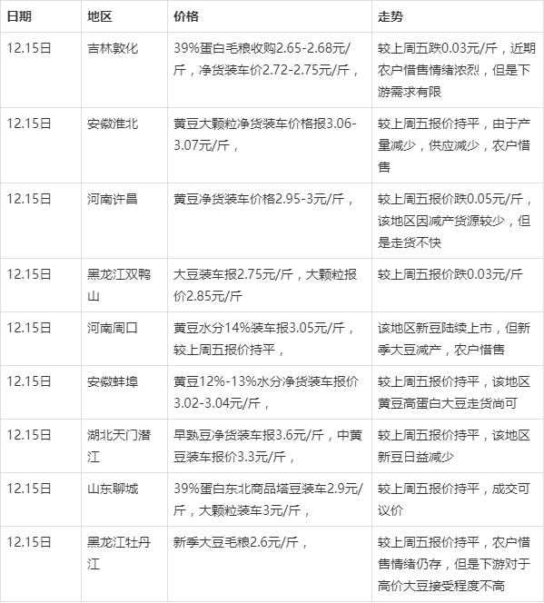 黑龍江大豆最新價格，探尋自然美景之旅，尋求內(nèi)心寧靜與平和的旅程