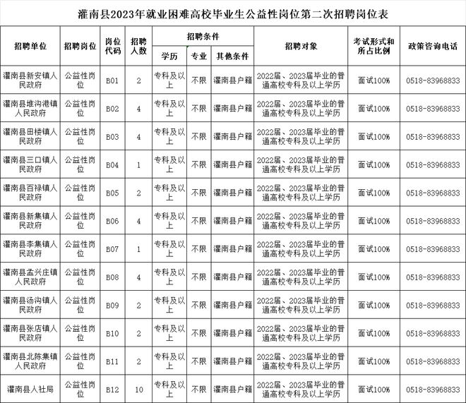 灌南最新招聘信息大全，獲取步驟指南