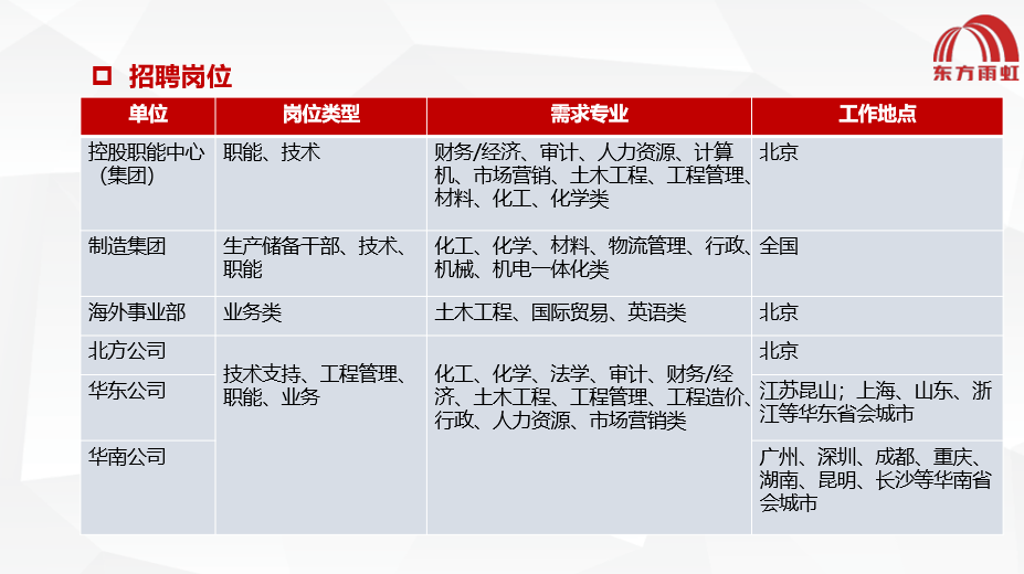 東方雨虹最新招聘，求職路上的奇遇與友情的啟程