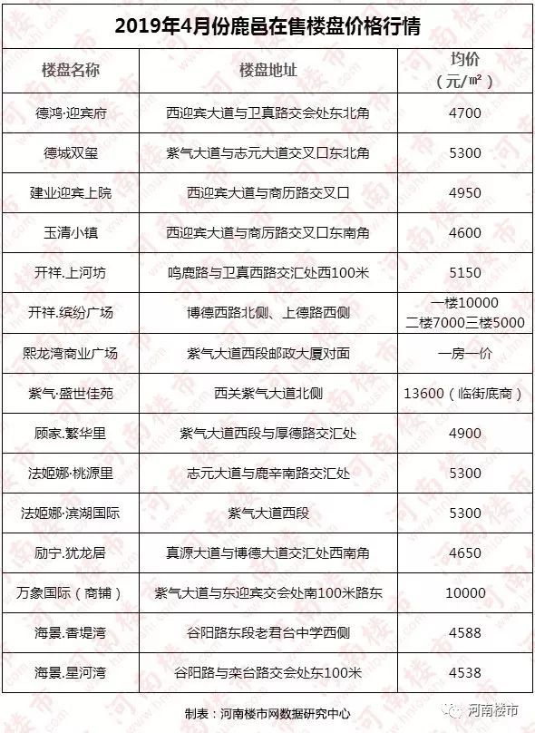 鹿邑縣房價變遷，希望之光的勵志故事