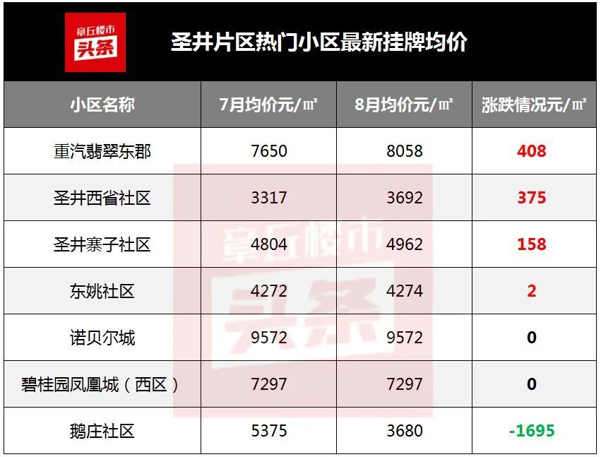 章丘寨子社區(qū)最新房?jī)r(jià)，科技前沿與生活融合的宜居之選