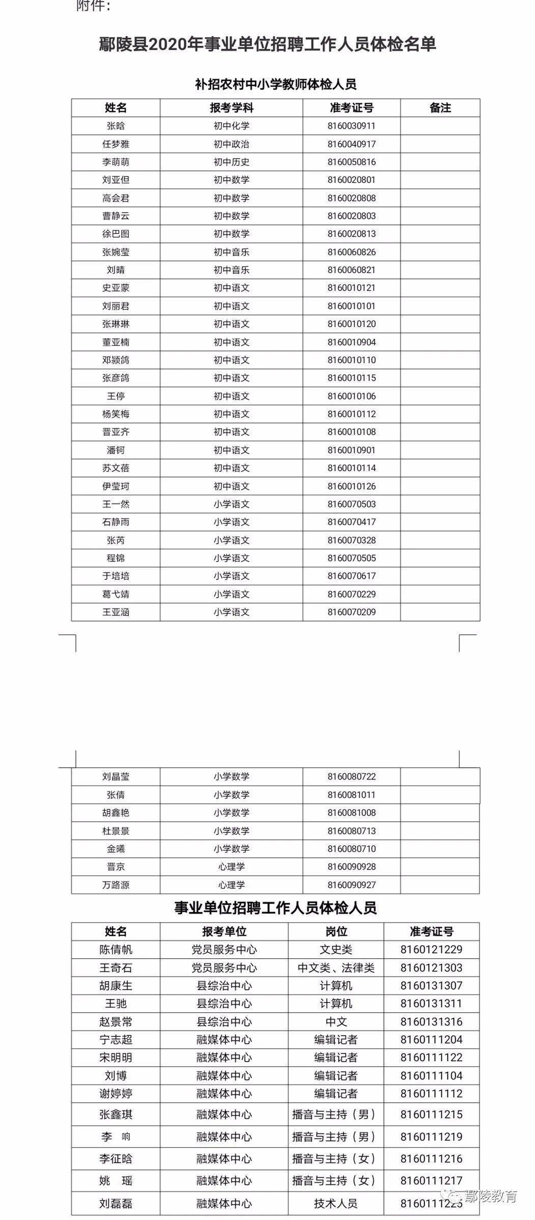 鄢陵振德醫(yī)療領(lǐng)域最新招聘動(dòng)態(tài)，探尋嶄新篇章，開啟職業(yè)新旅程